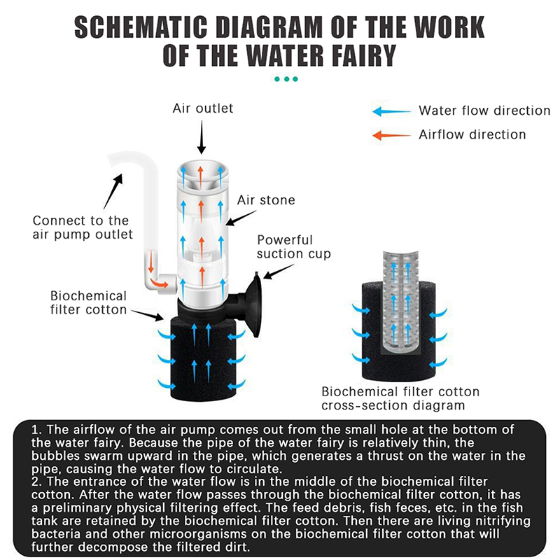 空気駆動式水槽スポンジフィルター、超静音動作と効率的な生物学 - Reef Tank Filter のレビューと価格