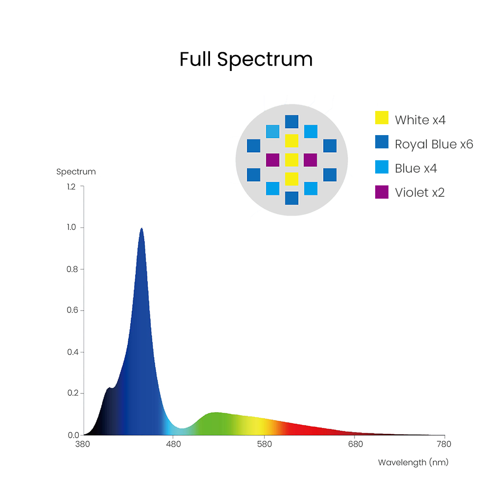 Spectra Aqua Knight V3 75W プログ - Reef Lighting のレビューと価格