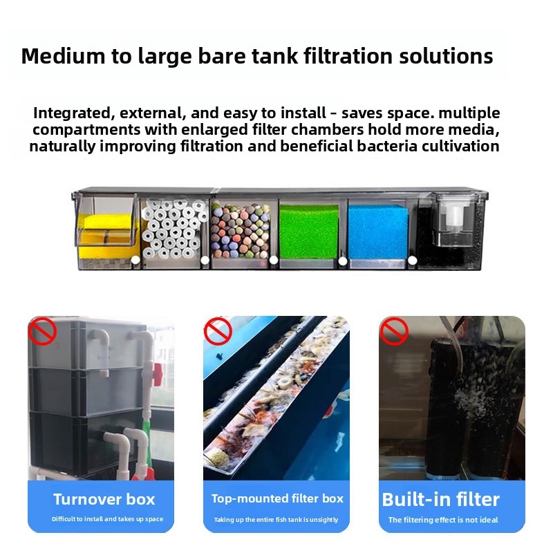 多室生化学フィルター水槽トップハンギングバクテリア培養壁掛け - Reef Tank Filter のレビューと価格