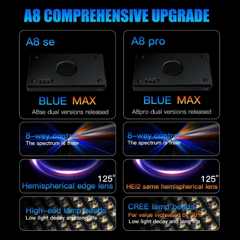 A8Pro II Max サンゴ礁海洋 LED 240W 8 - Marine Coral のレビューと価格